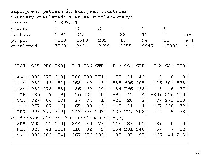 Employment pattern in European countries TERtiary cumulated; TURK as supplementary; trace: 1. 393 e-1