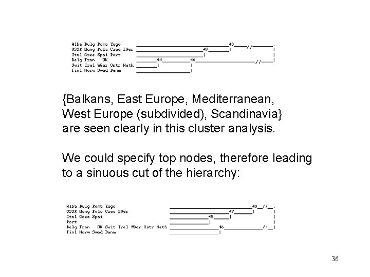 {Balkans, East Europe, Mediterranean, West Europe (subdivided), Scandinavia} are seen clearly in this cluster