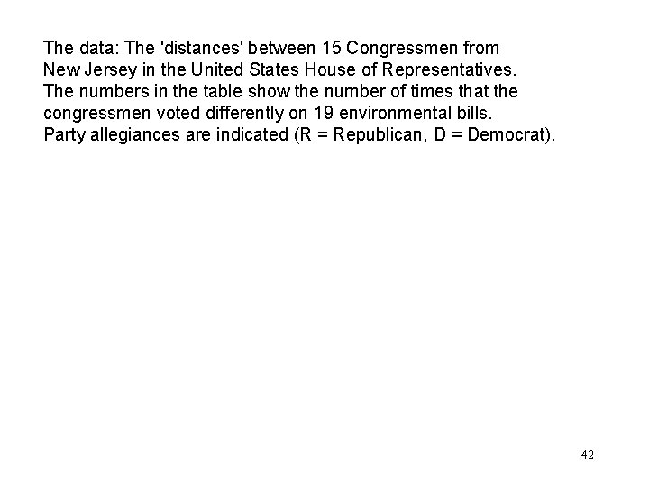 The data: The 'distances' between 15 Congressmen from New Jersey in the United States