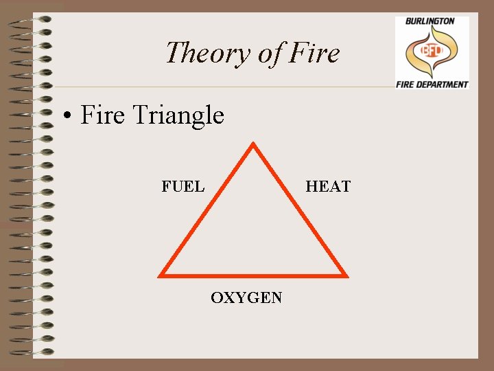 Theory of Fire • Fire Triangle FUEL HEAT OXYGEN 
