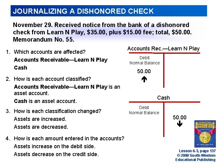 JOURNALIZING A DISHONORED CHECK November 29. Received notice from the bank of a dishonored JOURNALIZING A DISHONORED CHECK November 29. Received notice from the bank of a dishonored