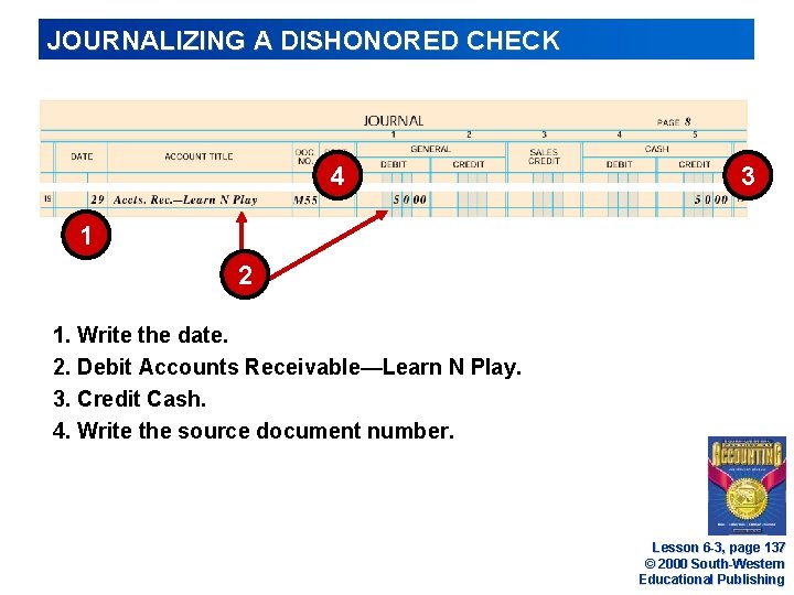 JOURNALIZING A DISHONORED CHECK 4 3 1 2 1. Write the date. 2. Debit