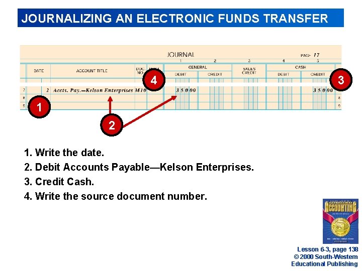 JOURNALIZING AN ELECTRONIC FUNDS TRANSFER 4 3 1 2 1. Write the date. 2.