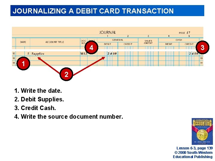 JOURNALIZING A DEBIT CARD TRANSACTION 4 3 1 2 1. Write the date. 2. JOURNALIZING A DEBIT CARD TRANSACTION 4 3 1 2 1. Write the date. 2.