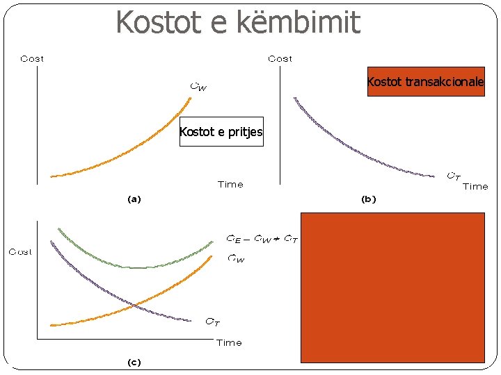 Kostot e këmbimit Kostot transakcionale Kostot e pritjes 