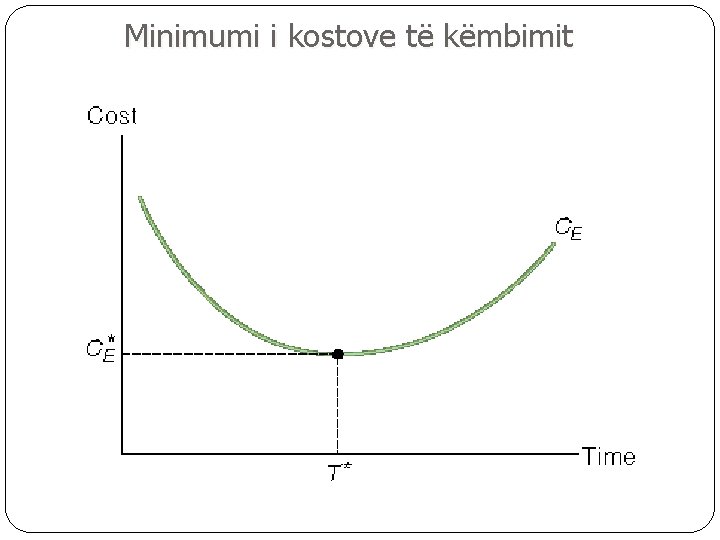 Minimumi i kostove të këmbimit 