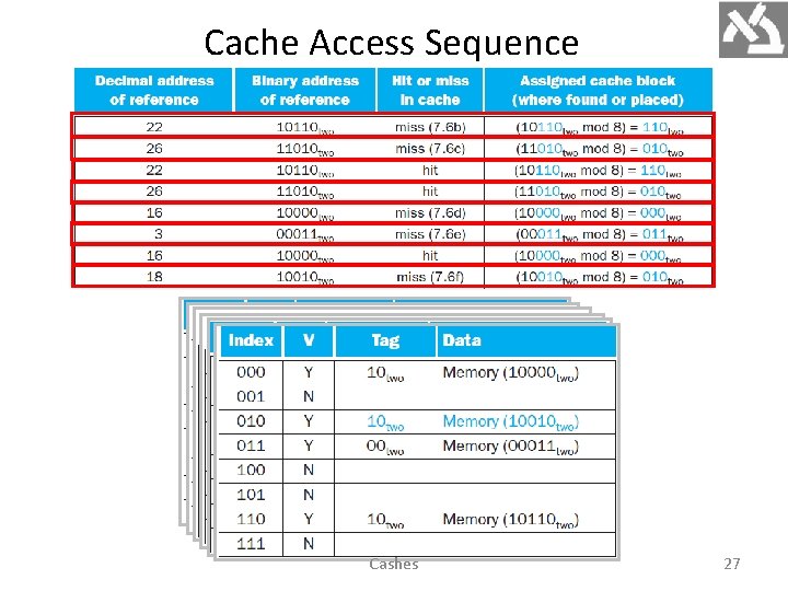 Cache Access Sequence Cashes 27 
