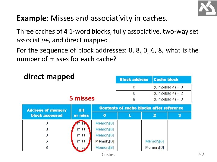 Example: Misses and associativity in caches. Three caches of 4 1 -word blocks, fully