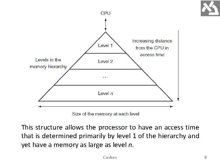 This structure allows the processor to have an access time that is determined primarily