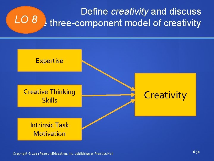 Define creativity and discuss LO 8 the three-component model of creativity Expertise Creative Thinking