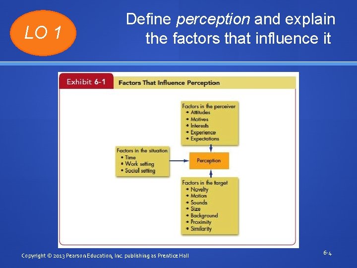 LO 1 Define perception and explain the factors that influence it Copyright © 2013