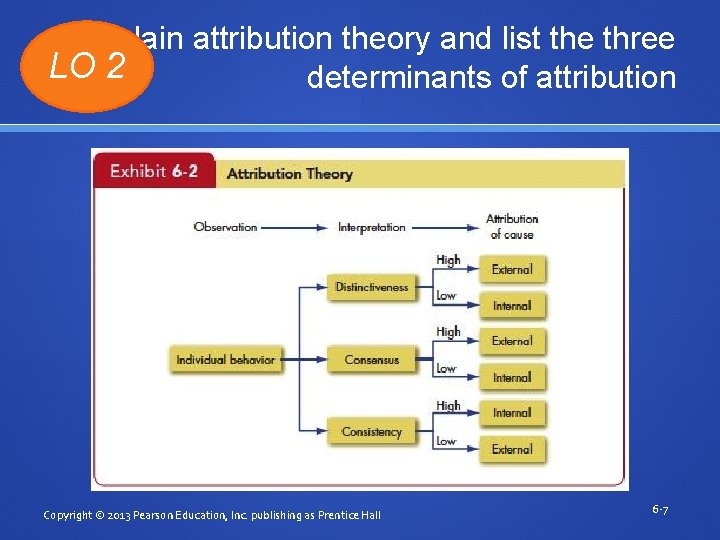 Explain attribution theory and list the three LO 2 determinants of attribution Copyright ©