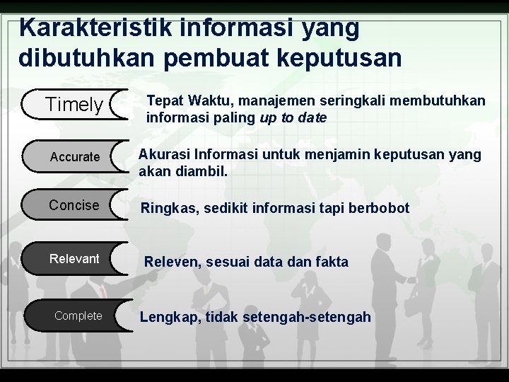 Karakteristik informasi yang dibutuhkan pembuat keputusan Timely Tepat Waktu, manajemen seringkali membutuhkan informasi paling