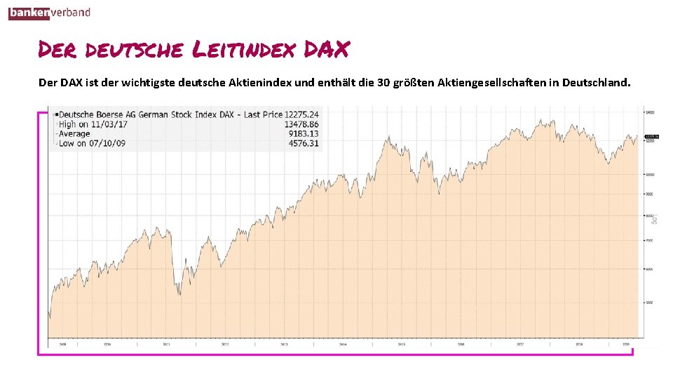 Der DAX ist der wichtigste deutsche Aktienindex und enthält die 30 größten Aktiengesellschaften in