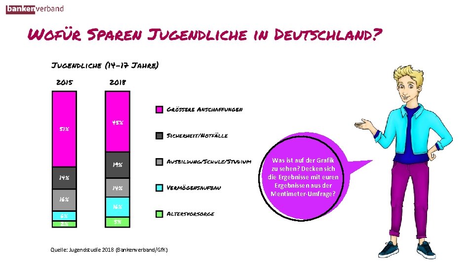 Was ist auf der Grafik zu sehen? Decken sich die Ergebnisse mit euren Ergebnissen