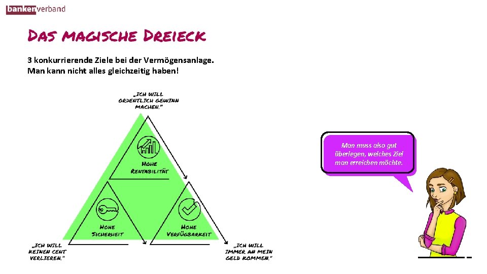 3 konkurrierende Ziele bei der Vermögensanlage. Man kann nicht alles gleichzeitig haben! Man muss