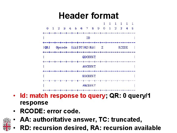 Header format • Id: match response to query; QR: 0 query/1 response • RCODE: