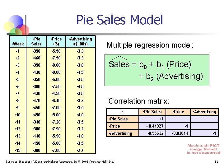 Pie Sales Model • Week • Pie Sales • Price • ($) • Advertising