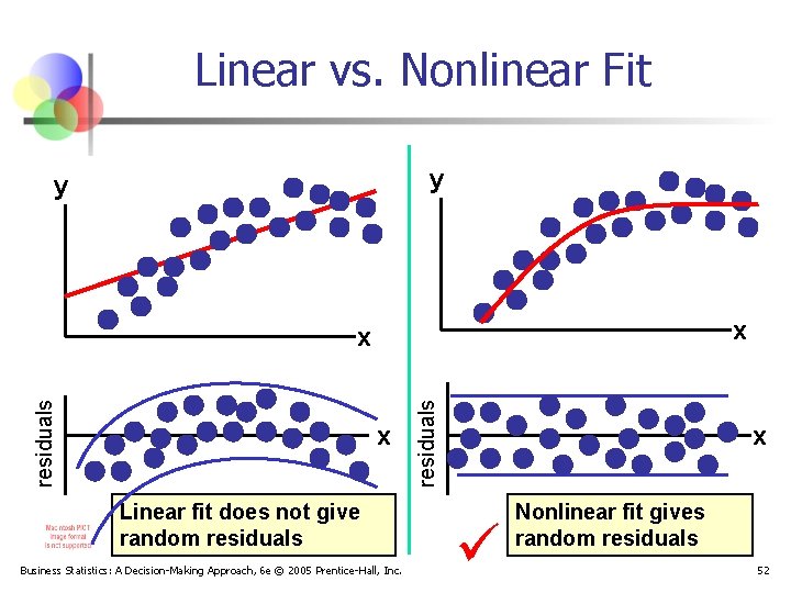 Linear vs. Nonlinear Fit y y x x Linear fit does not give random