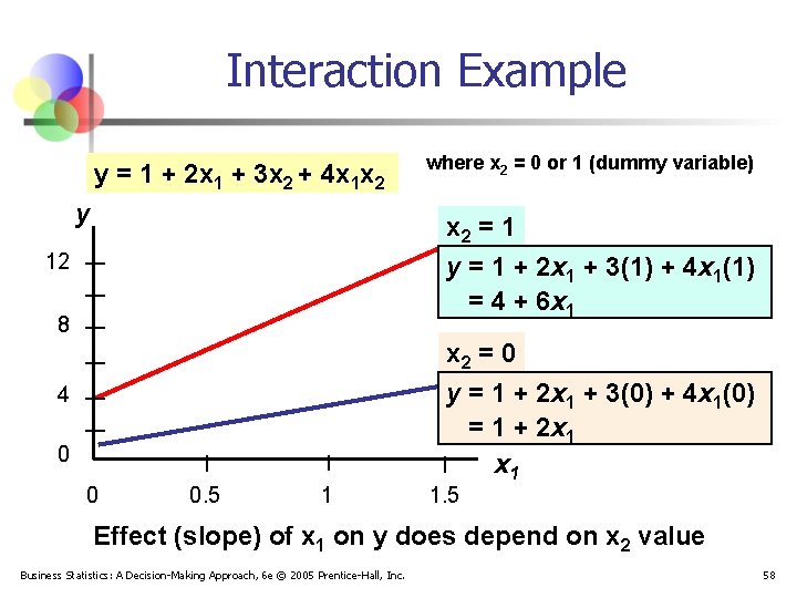Interaction Example y = 1 + 2 x 1 + 3 x 2 +
