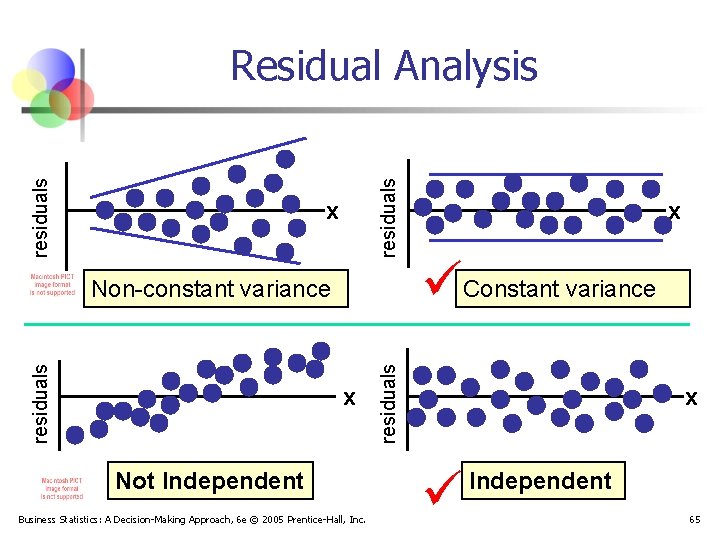 residuals Residual Analysis x x Not Independent Business Statistics: A Decision-Making Approach, 6 e