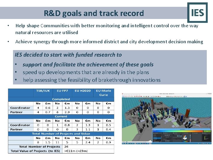 R&D goals and track record • Help shape Communities with better monitoring and intelligent