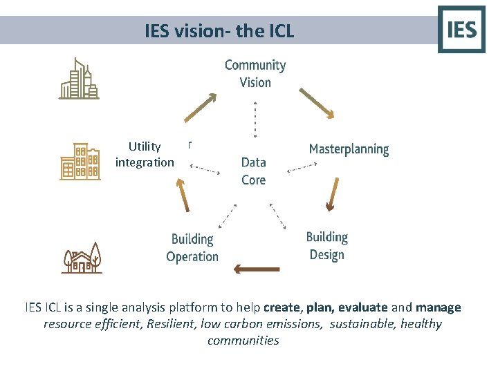 IES vision- the ICL Utility integration IES ICL is a single analysis platform to
