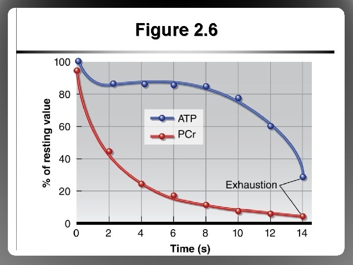 Figure 2. 6 