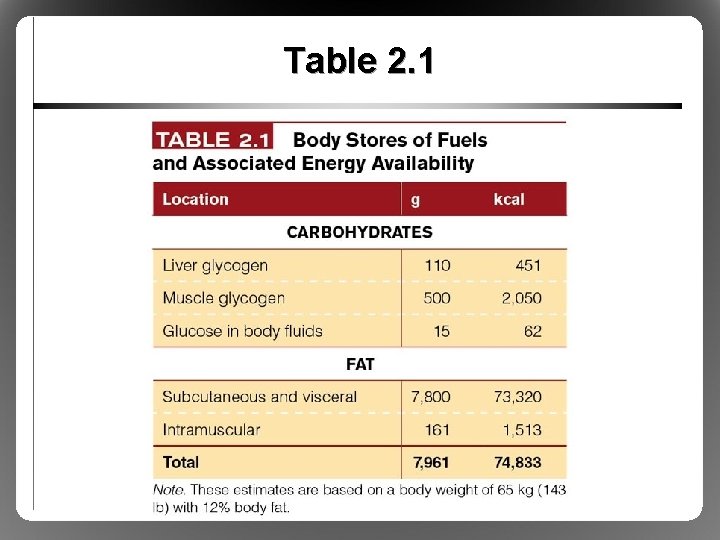 Table 2. 1 