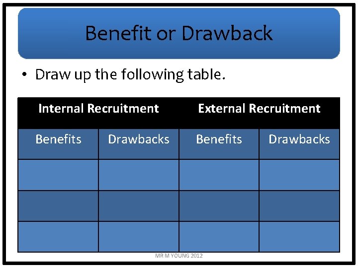 Benefit or Drawback • Draw up the following table. Internal Recruitment External Recruitment Benefits