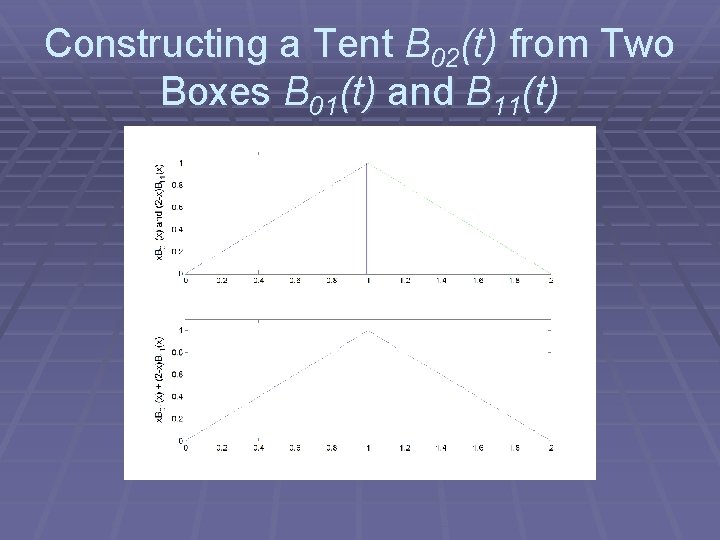 Constructing a Tent B 02(t) from Two Boxes B 01(t) and B 11(t) 