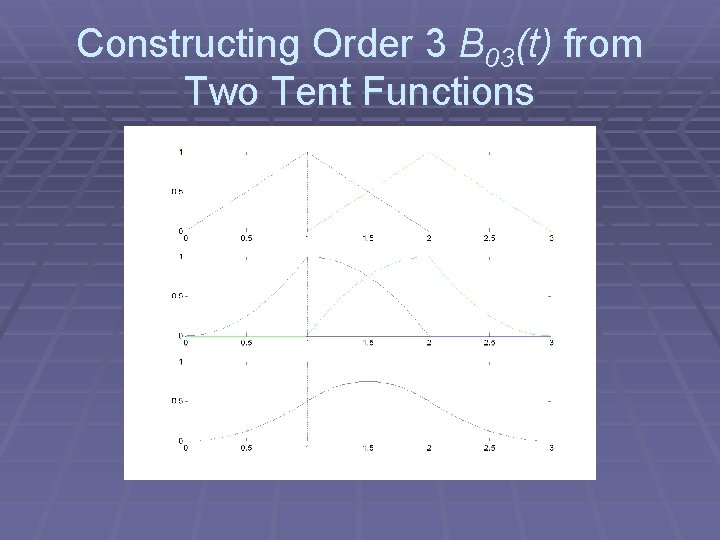 Constructing Order 3 B 03(t) from Two Tent Functions 