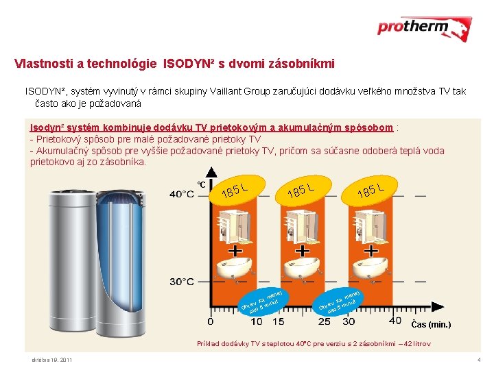 Vlastnosti a technológie ISODYN² s dvomi zásobníkmi ISODYN², systém vyvinutý v rámci skupiny Vaillant