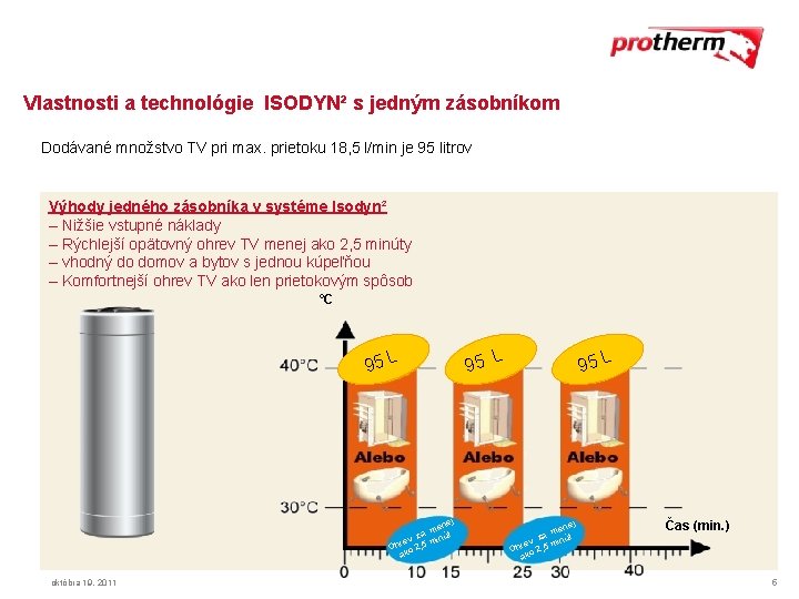 Vlastnosti a technológie ISODYN² s jedným zásobníkom Dodávané množstvo TV pri max. prietoku 18,