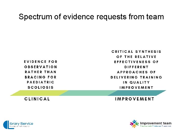 Spectrum of evidence requests from team 
