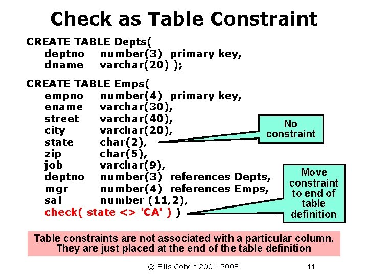 Check as Table Constraint CREATE TABLE Depts( deptno number(3) primary key, dname varchar(20) );