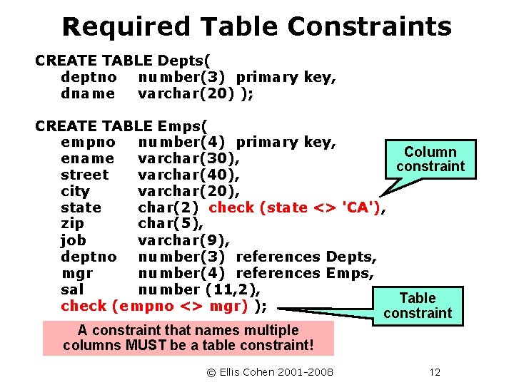 Required Table Constraints CREATE TABLE Depts( deptno number(3) primary key, dname varchar(20) ); CREATE