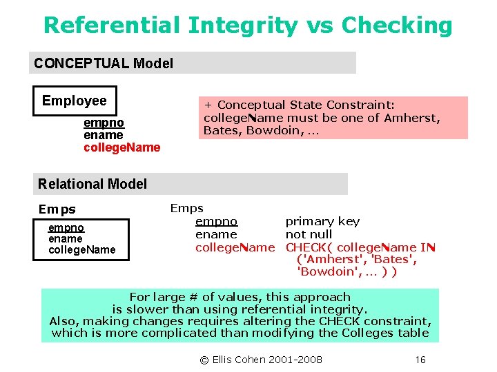 Referential Integrity vs Checking CONCEPTUAL Model Employee empno ename college. Name + Conceptual State