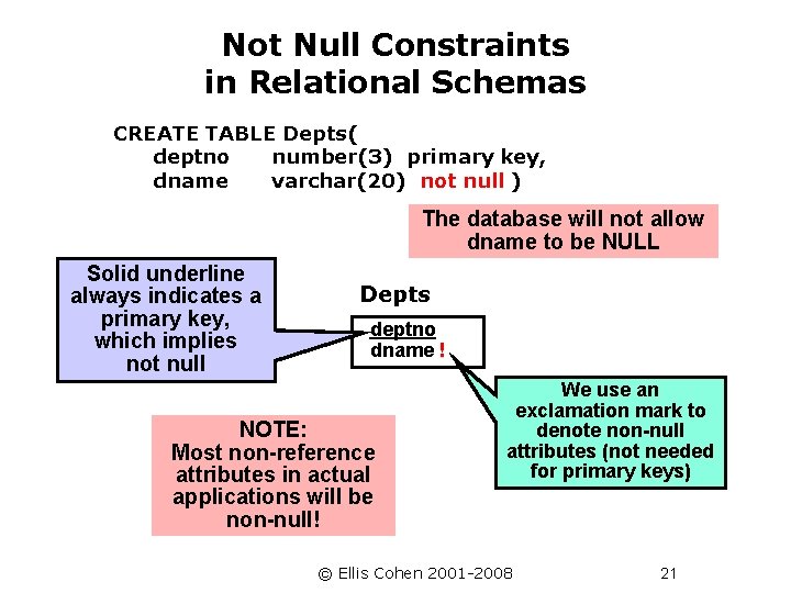 Not Null Constraints in Relational Schemas CREATE TABLE Depts( deptno number(3) primary key, dname