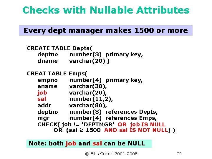 Checks with Nullable Attributes Every dept manager makes 1500 or more CREATE TABLE Depts(