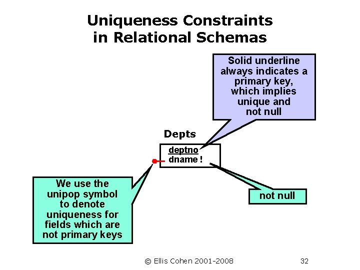 Uniqueness Constraints in Relational Schemas Solid underline always indicates a primary key, which implies