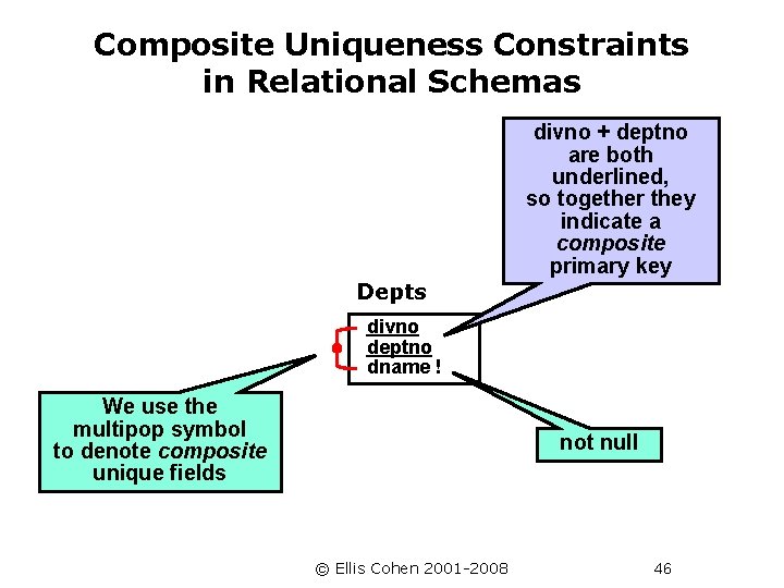 Composite Uniqueness Constraints in Relational Schemas divno + deptno are both underlined, so together