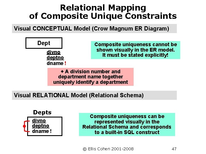 Relational Mapping of Composite Unique Constraints Visual CONCEPTUAL Model (Crow Magnum ER Diagram) Dept