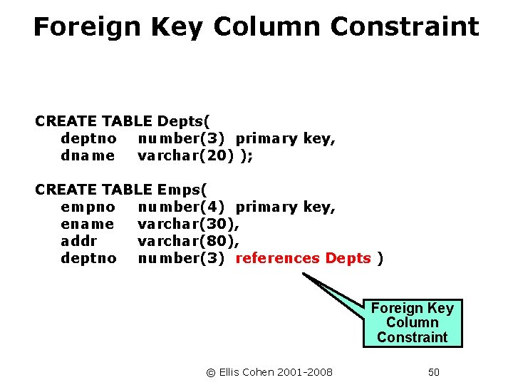 Foreign Key Column Constraint CREATE TABLE Depts( deptno number(3) primary key, dname varchar(20) );