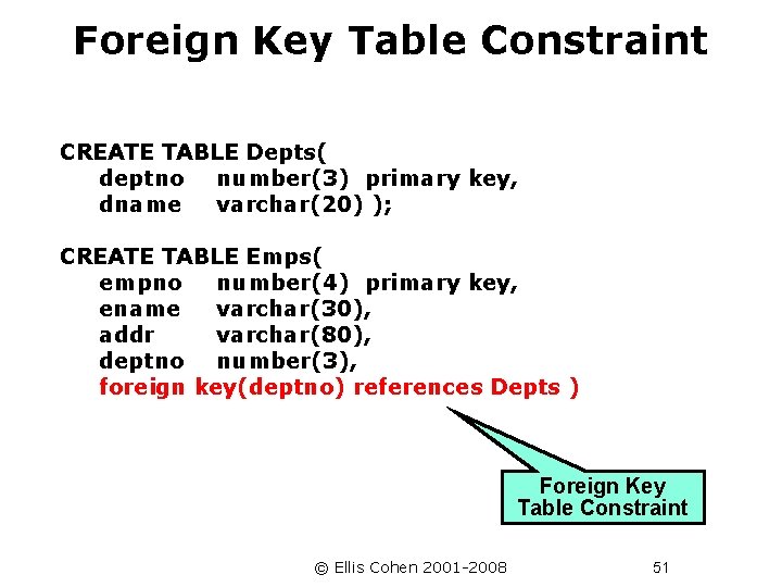 Foreign Key Table Constraint CREATE TABLE Depts( deptno number(3) primary key, dname varchar(20) );