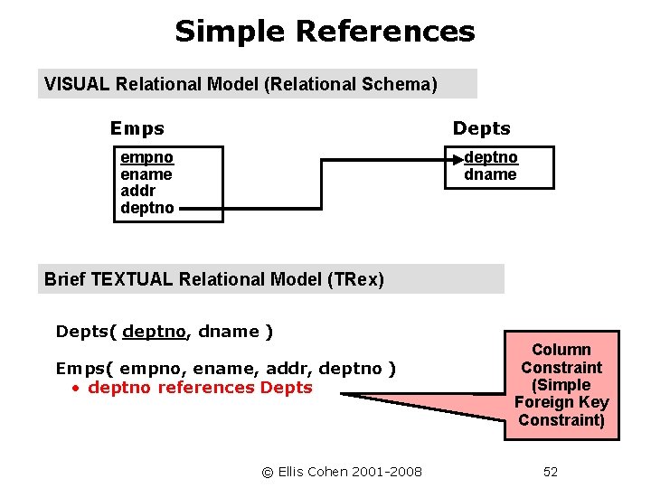 Simple References VISUAL Relational Model (Relational Schema) Emps Depts empno ename addr deptno dname