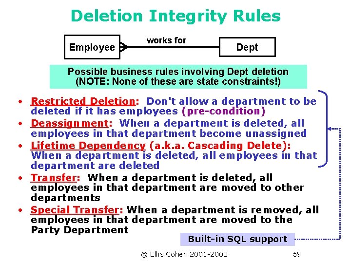Deletion Integrity Rules Employee works for Dept Possible business rules involving Dept deletion (NOTE: