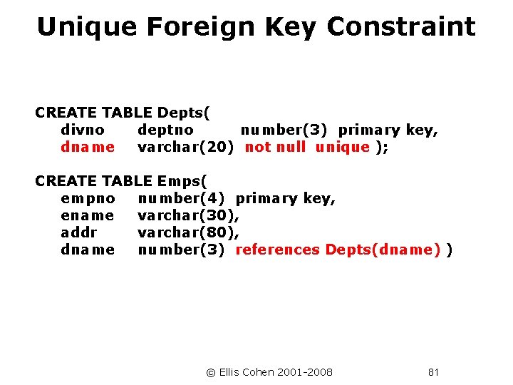 Unique Foreign Key Constraint CREATE TABLE Depts( divno deptno number(3) primary key, dname varchar(20)