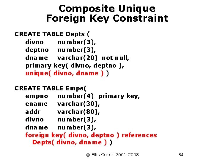 Composite Unique Foreign Key Constraint CREATE TABLE Depts ( divno number(3), deptno number(3), dname