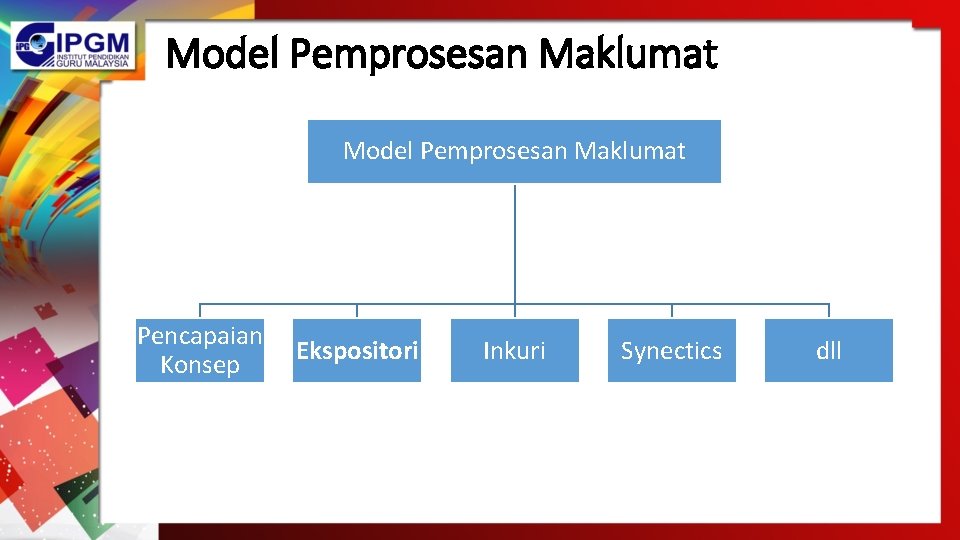 Model Pemprosesan Maklumat Pencapaian Konsep Ekspositori Inkuri Synectics dll 